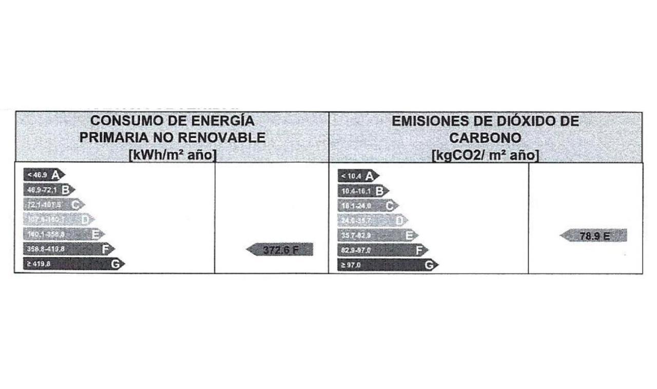 דירות סוריה Arboleda Centro Con Parking מראה חיצוני תמונה